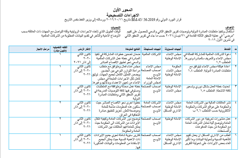 خطة العمل 2020-2021